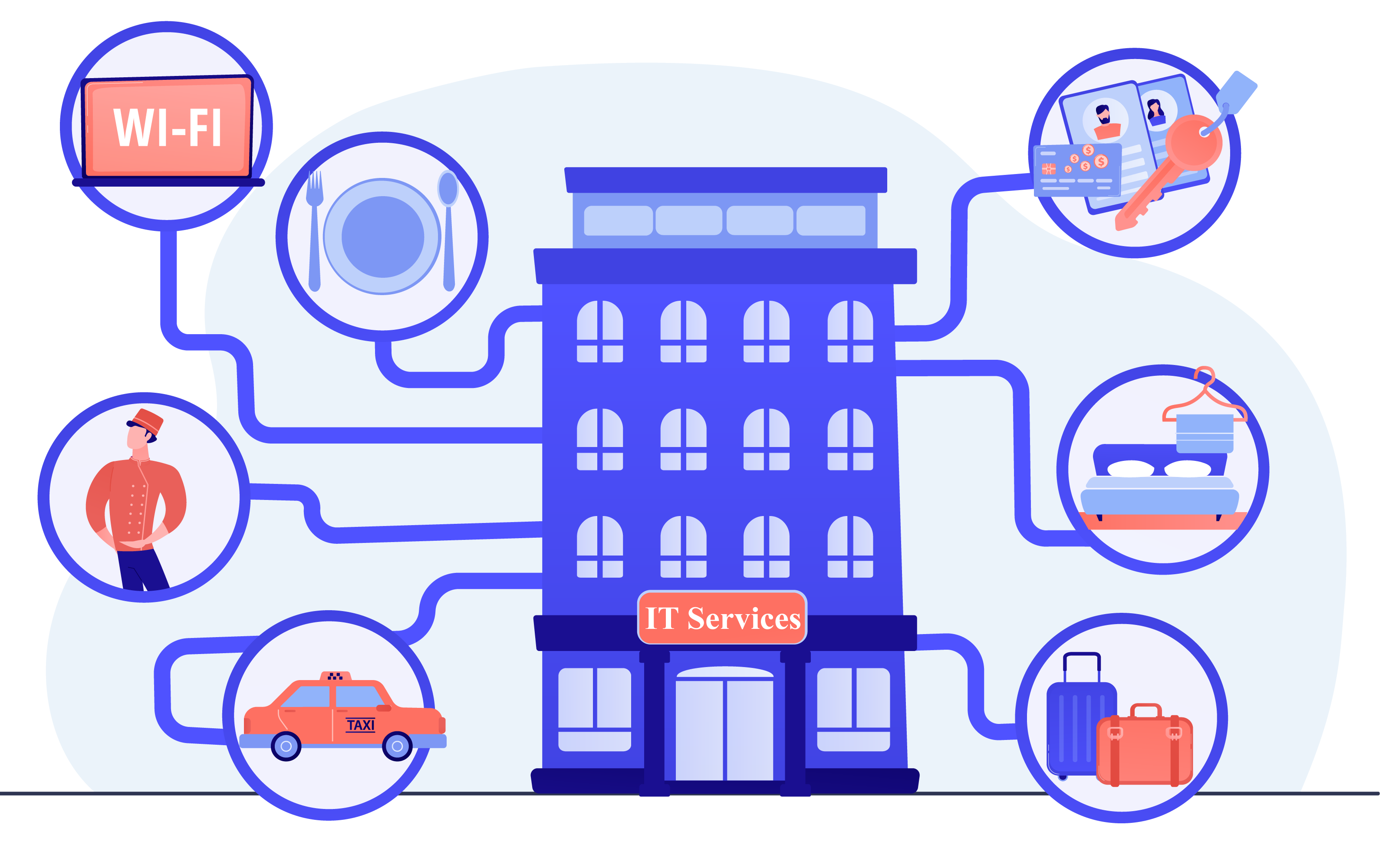 Wireless & Wired Networking